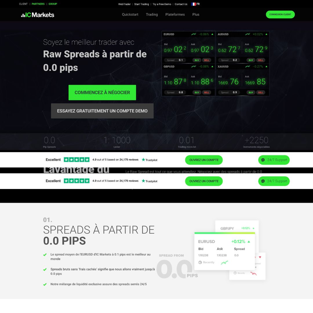 IC Markets trading platform review | Best Broker Award 2023 IC Markets trading platform review | Best Broker Award 2023