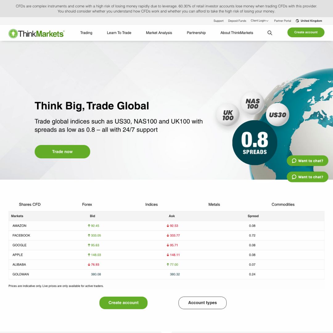 thumbnail-thinkmarkets